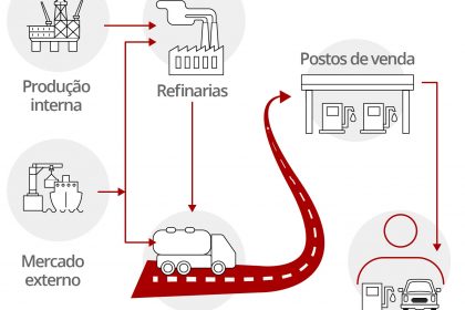 cadeia-comercializacao