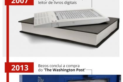 linha-do-tempo-jeff-bezos-1-