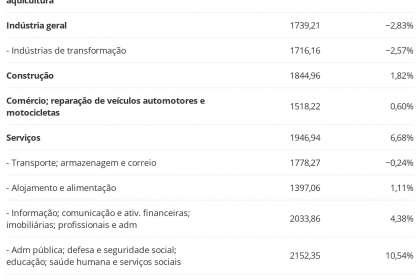 lxk6f-sal-rio-m-dio-de-admiss-o-por-atividade-econ-mica