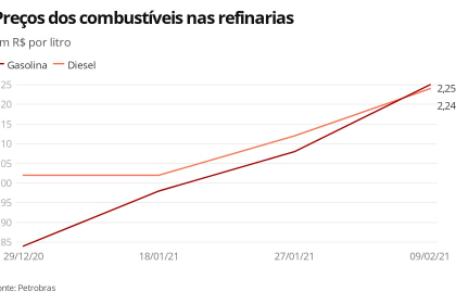 tttpn-pre-os-dos-combust-veis-nas-refinarias-1-